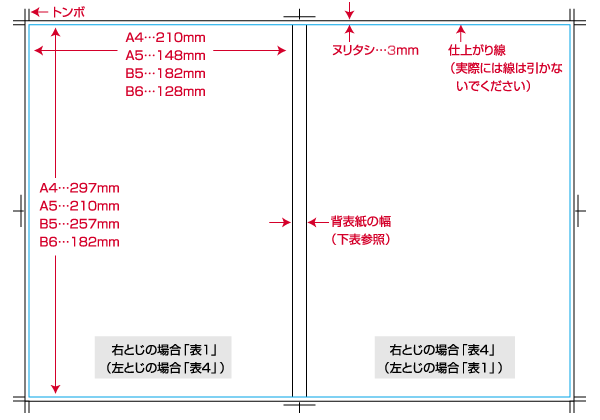 表紙の作成 原稿作成 同人誌印刷のトム出版